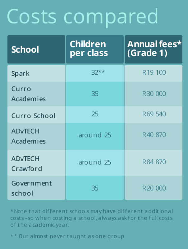 1Life_GraphicBlock-QualitySchooling