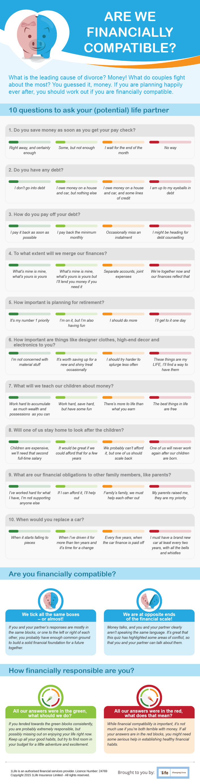 Are We Financially Compatible Infographic