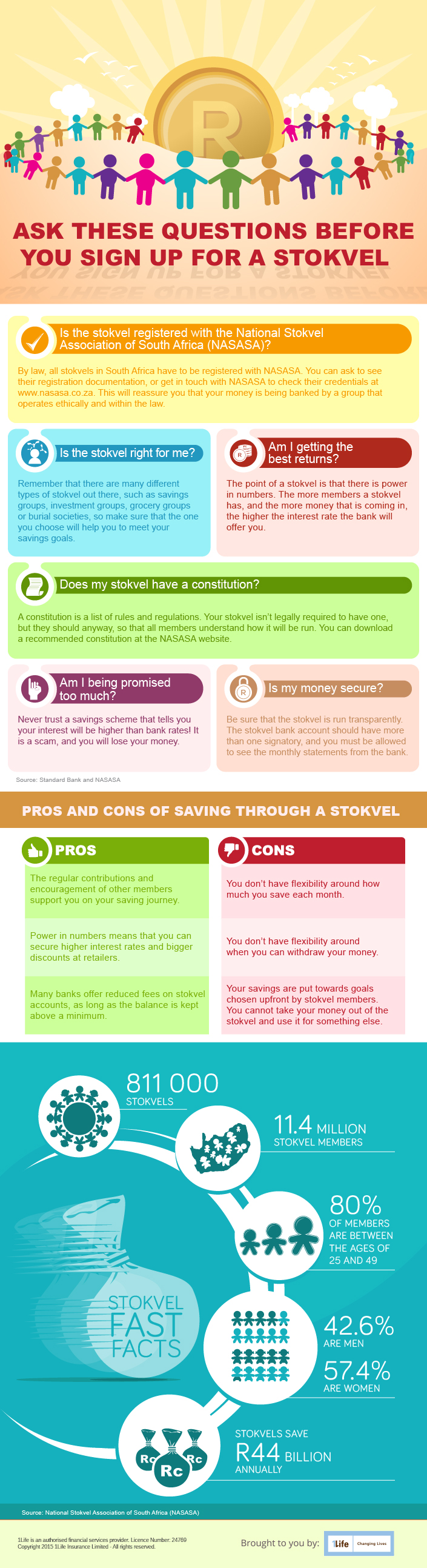  Join a stokvel infographic 