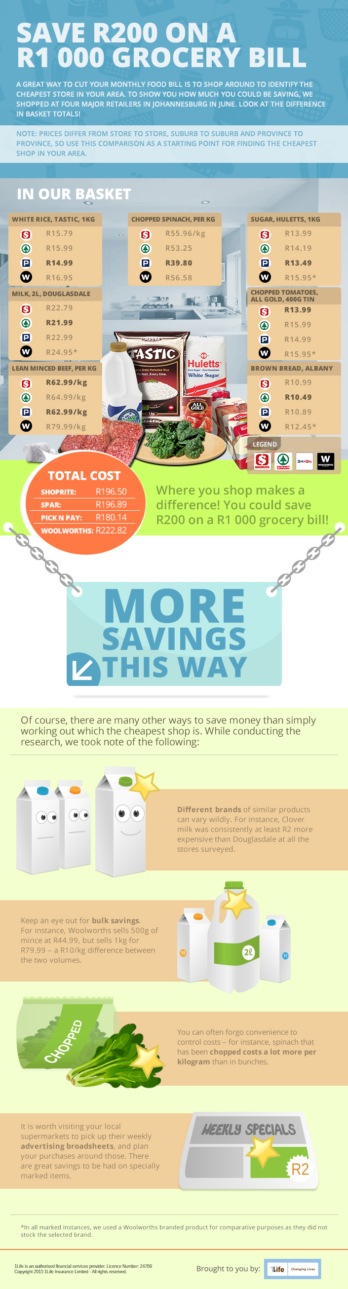 Comparative shopping infographic