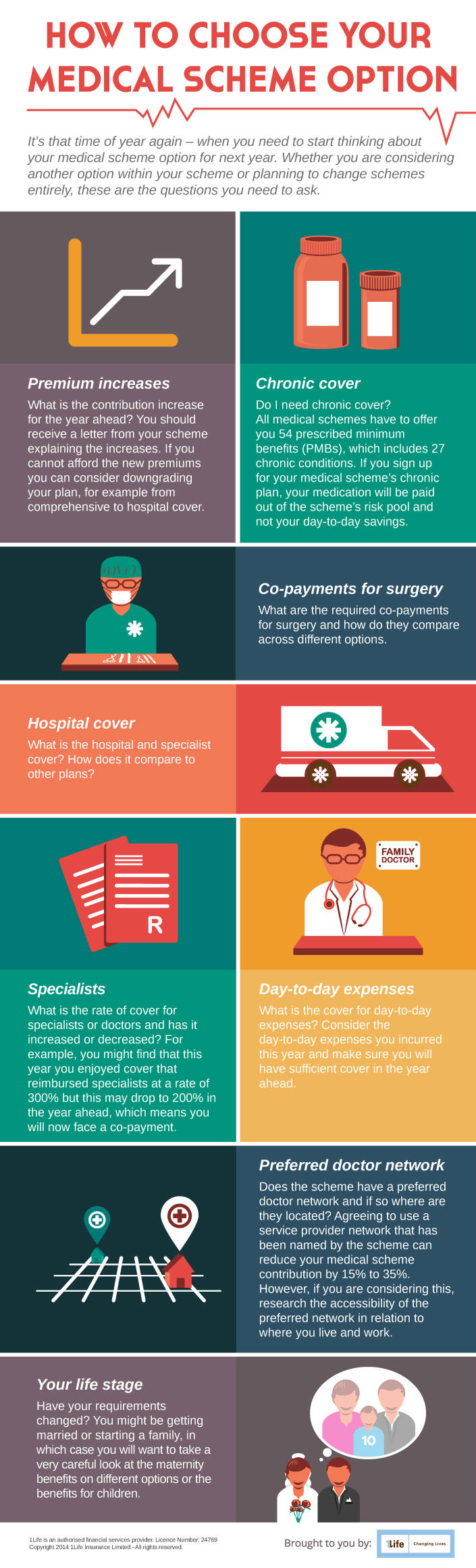 how to choose your medical scheme option