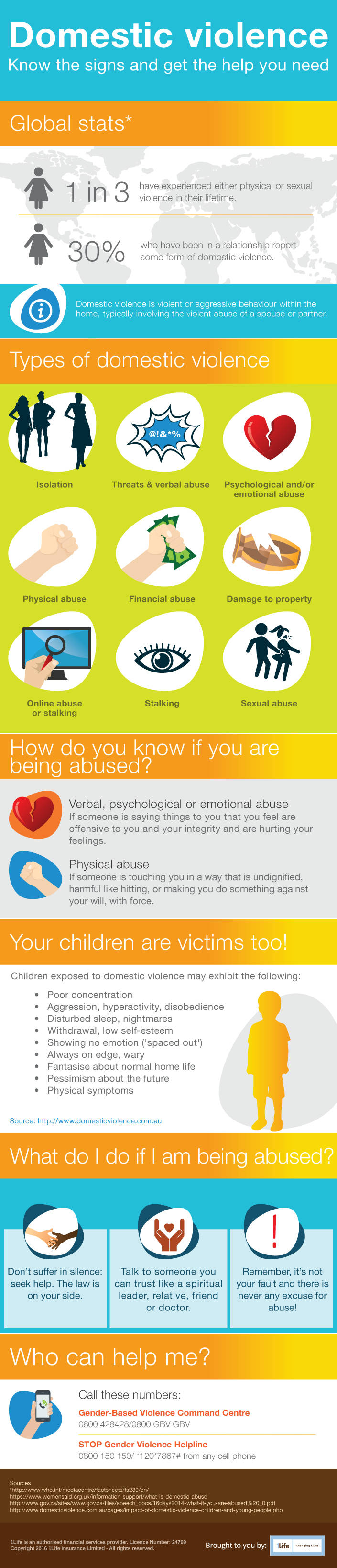 Domestic violence know the signs and get the help you need