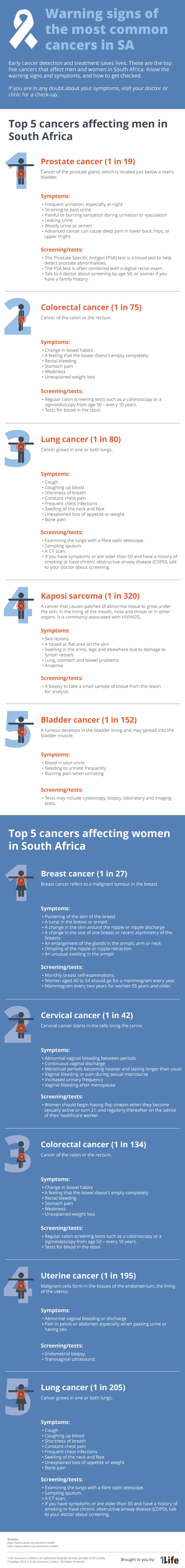 warning signs of cancer