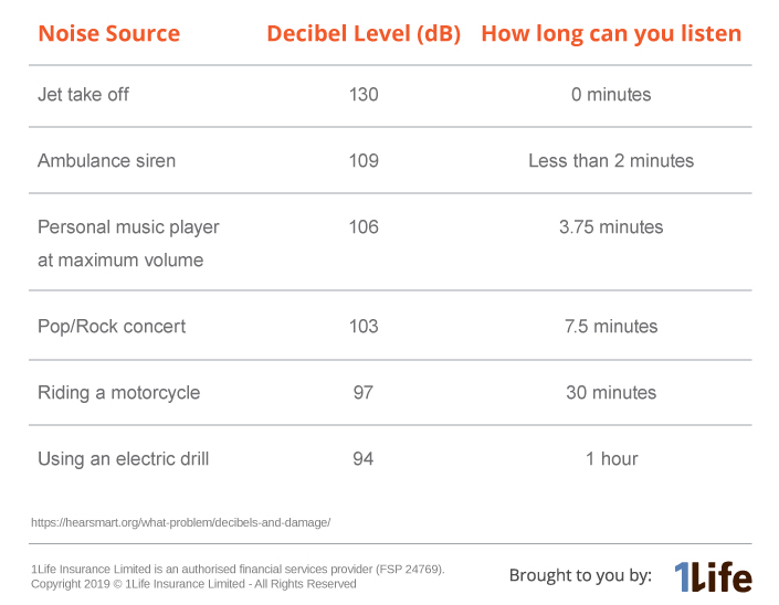 how long can you listen