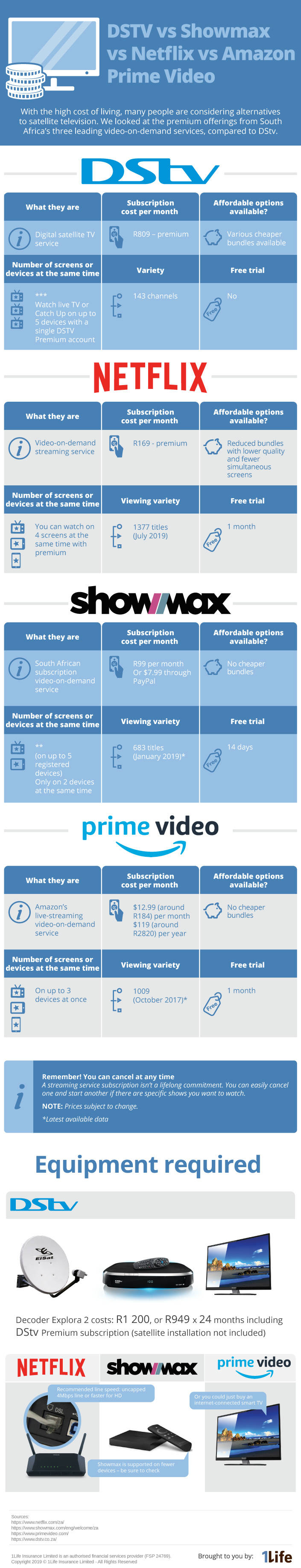 DSTV vs Showmax vs Netflix vs Amazon Prime Video