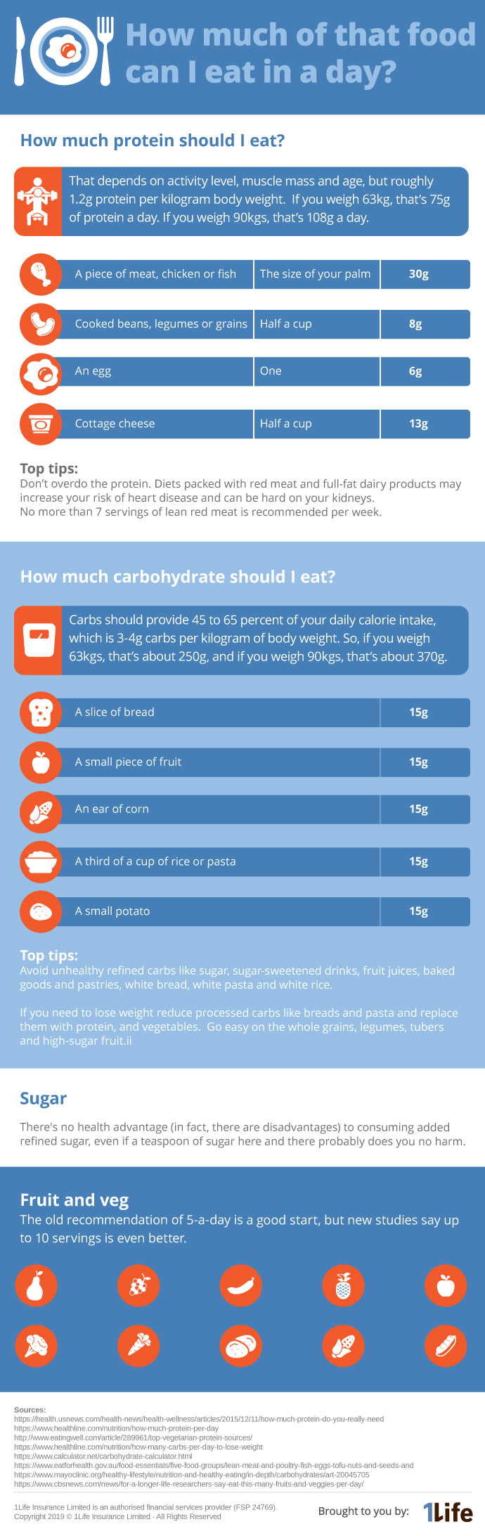 How much of that food can I eat in a day?