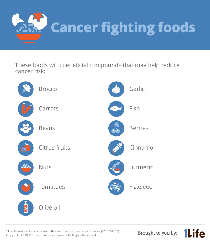 Cancer fighting foods
