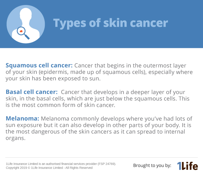 Types of skin cancer