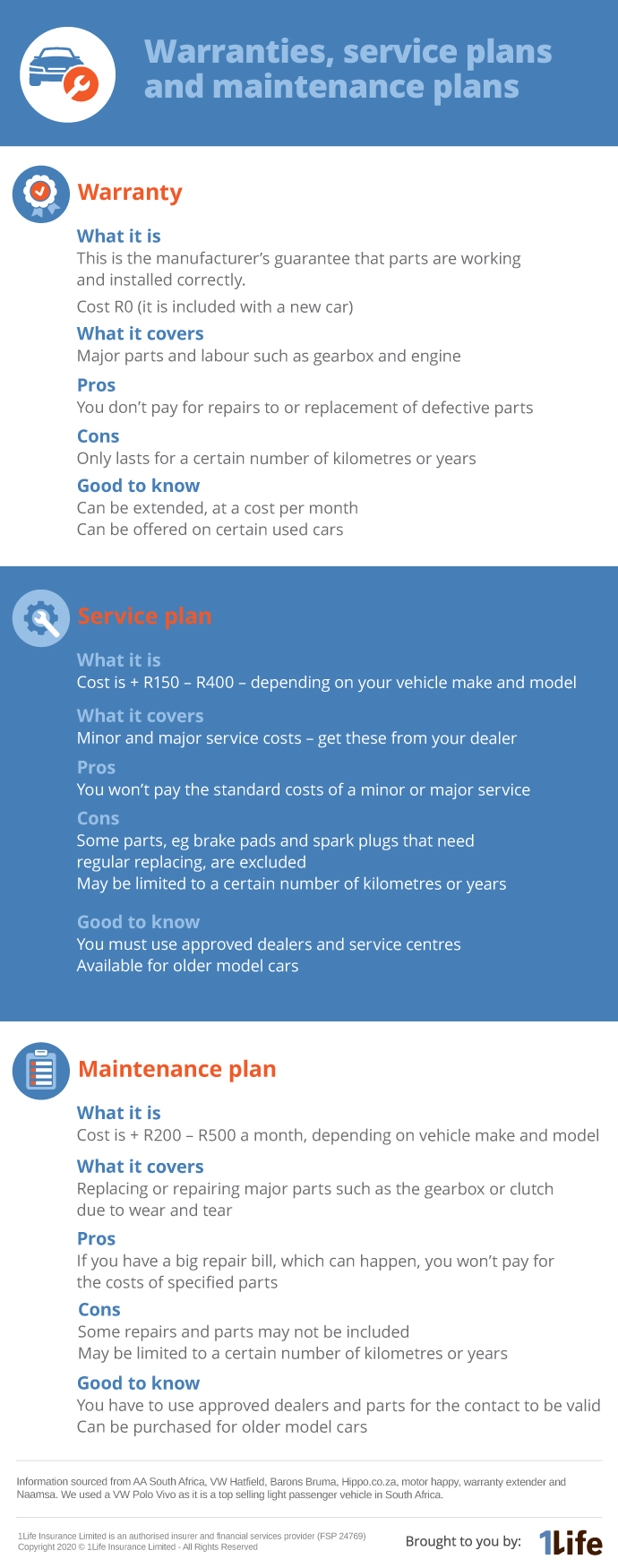 Warranties, service plans and maintenance plans