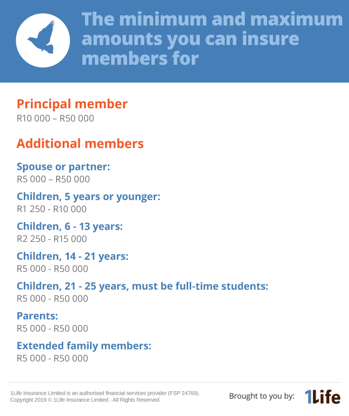 The minimum and maximum amounts you can insure members for