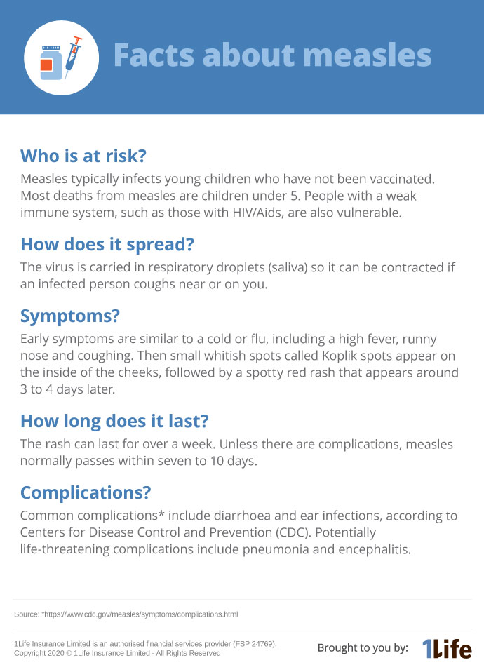 Facts about measles