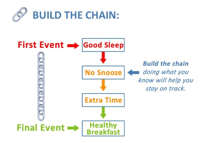 Build the chain