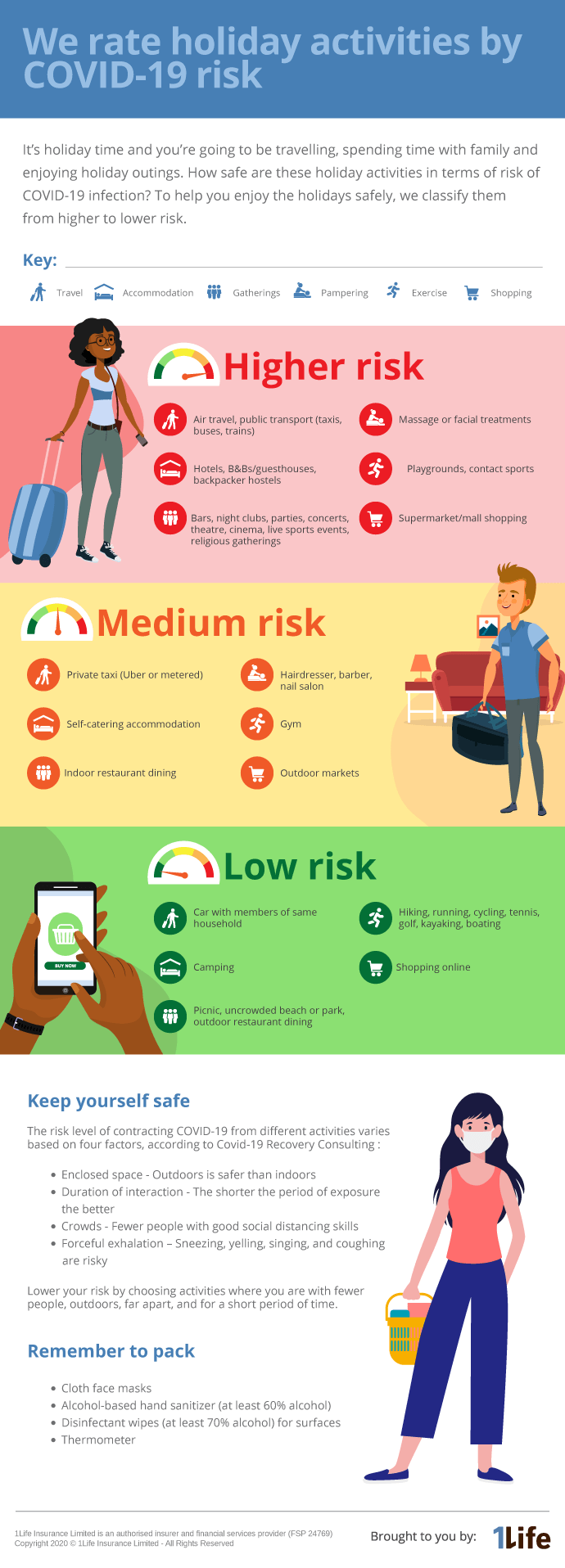 We rate holiday activities by COVID-19 risk