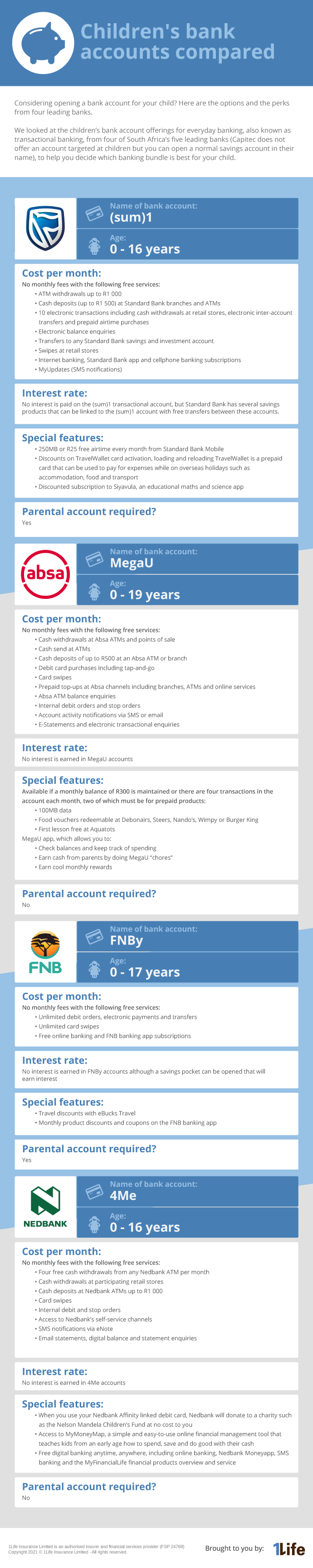 children's bank accounts compared