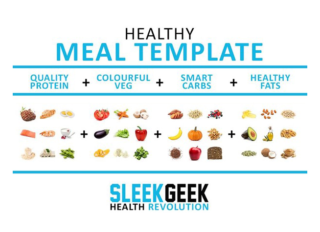 HEALTHY MEAL TEMPLATE