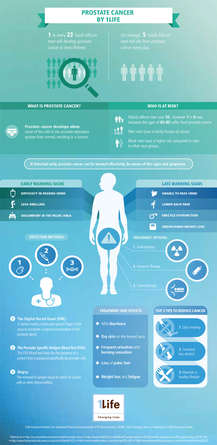 Prostate cancer infographic