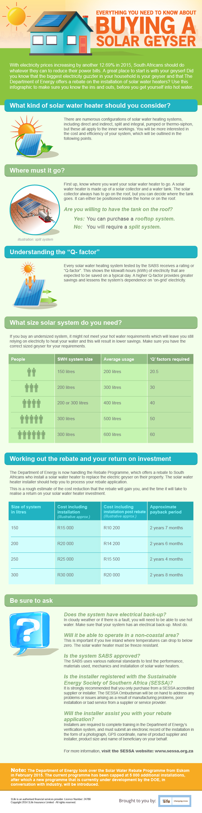 Buying a solar geyser infographic