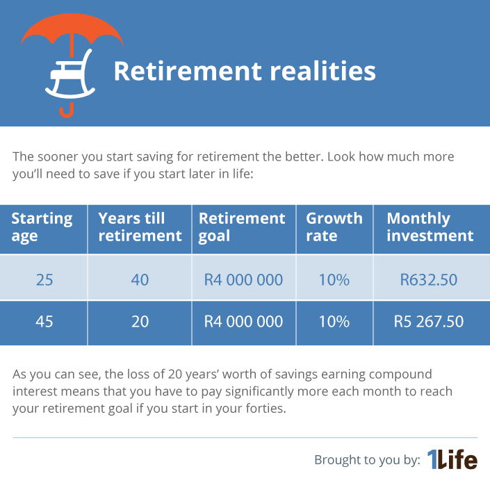 retirement