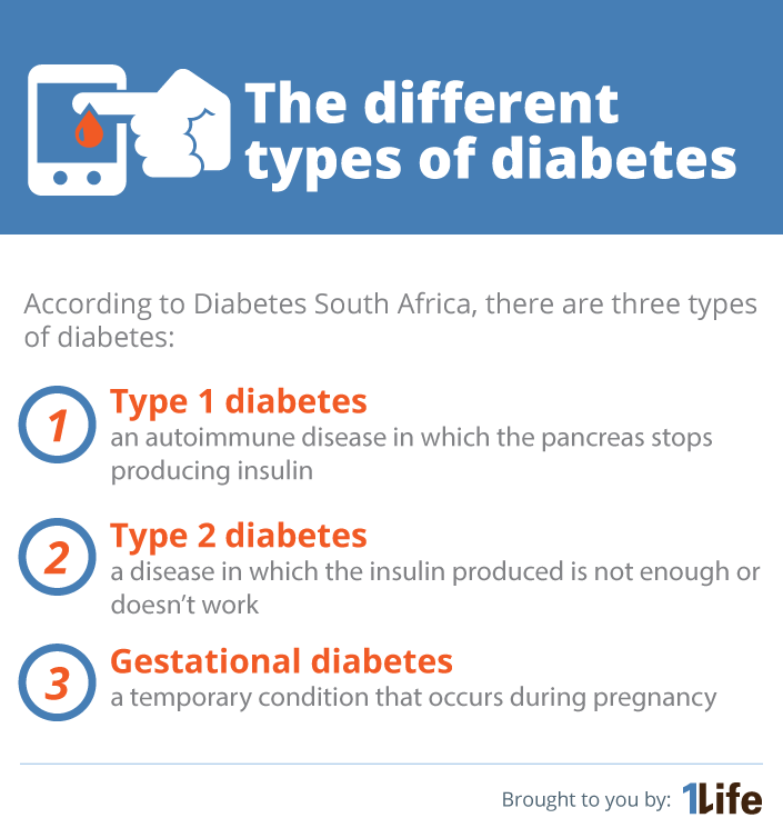 How To Beat Type 2 Diabetes 1life