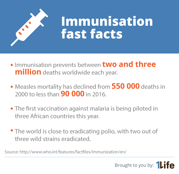 immunisations