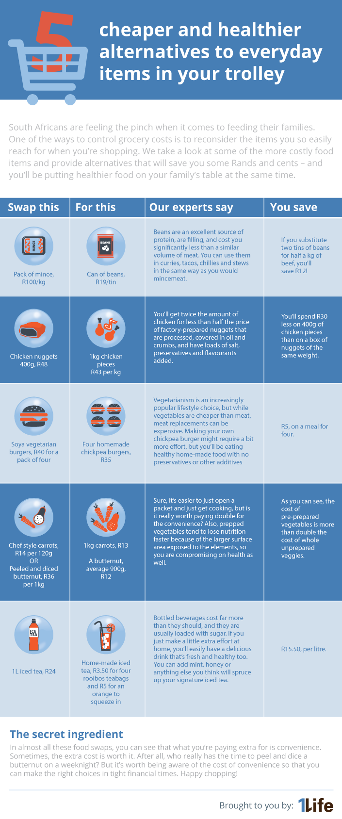 trolley swaps