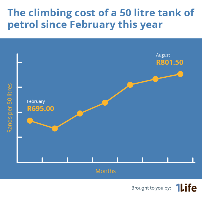 petrol increase