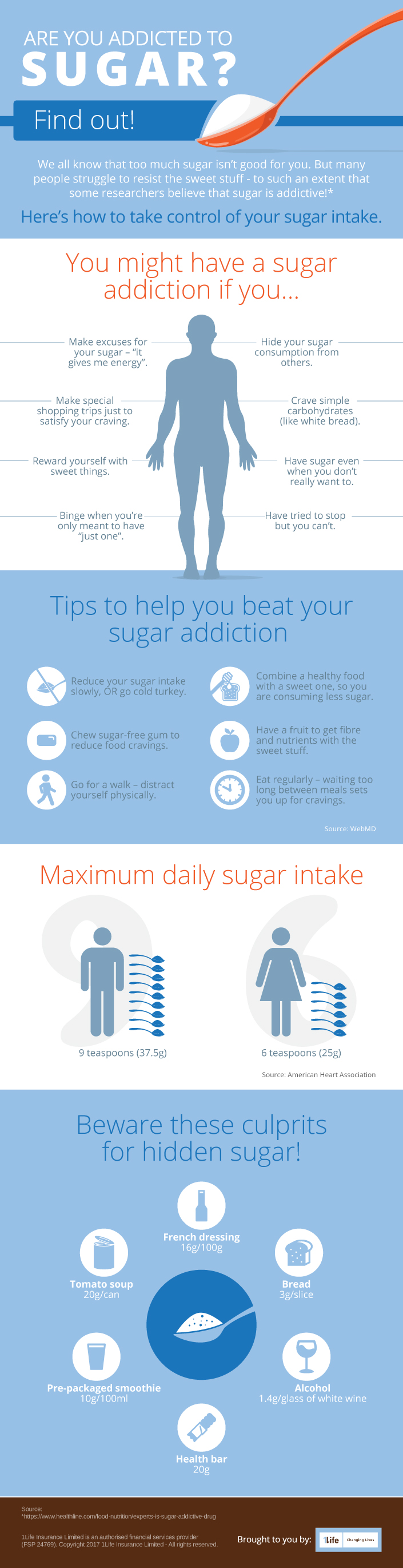 1Life-infographic-Nov17-SugarAddiction