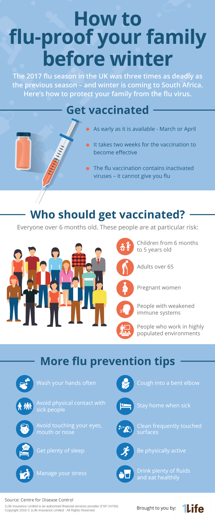 1Life-March-Flu-Infographic
