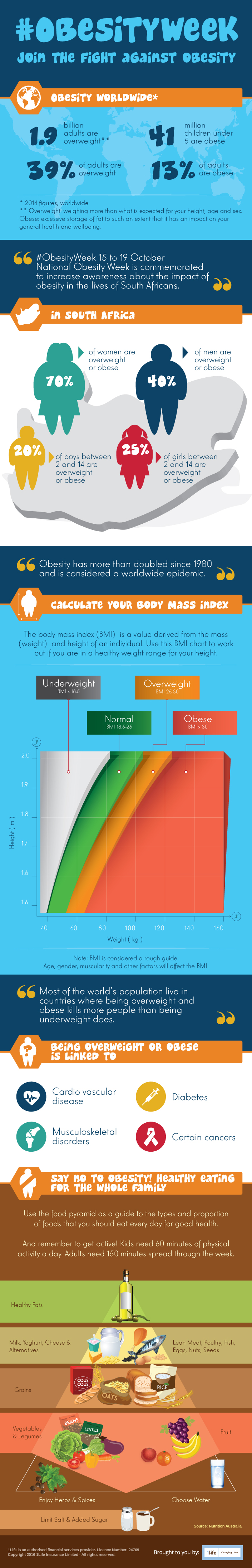 Cctober 2016 infographic