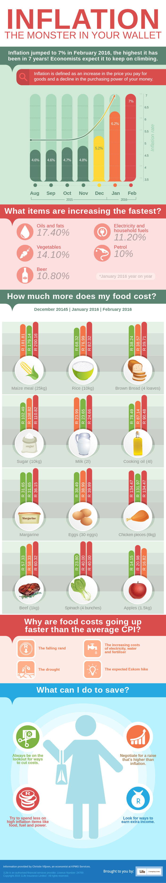 food-price-increases-infographic