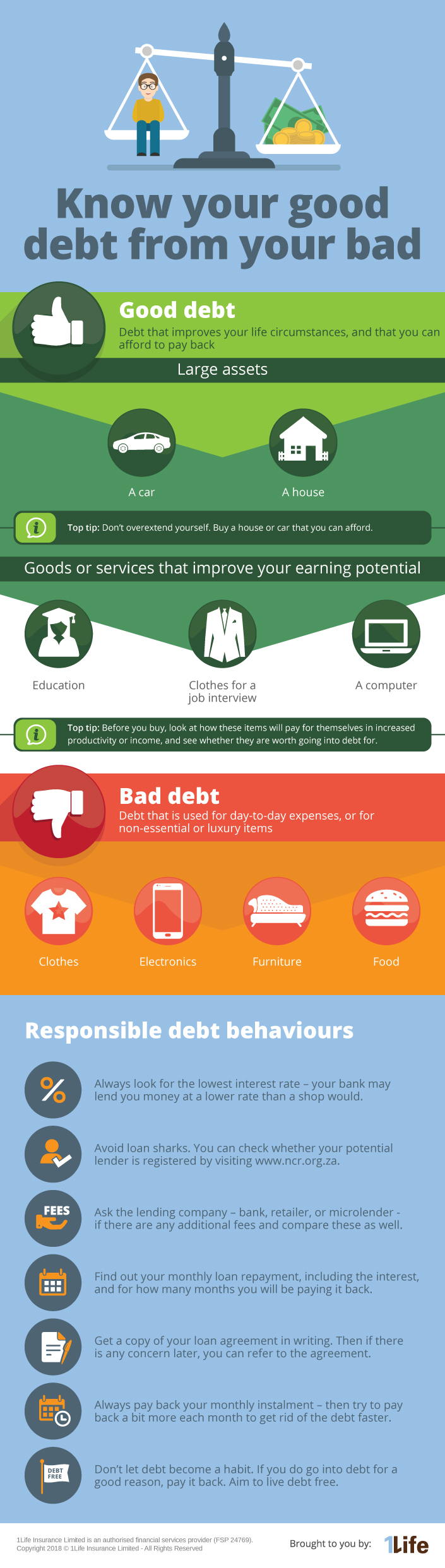 1Life_April-Infographic-GoodDebt