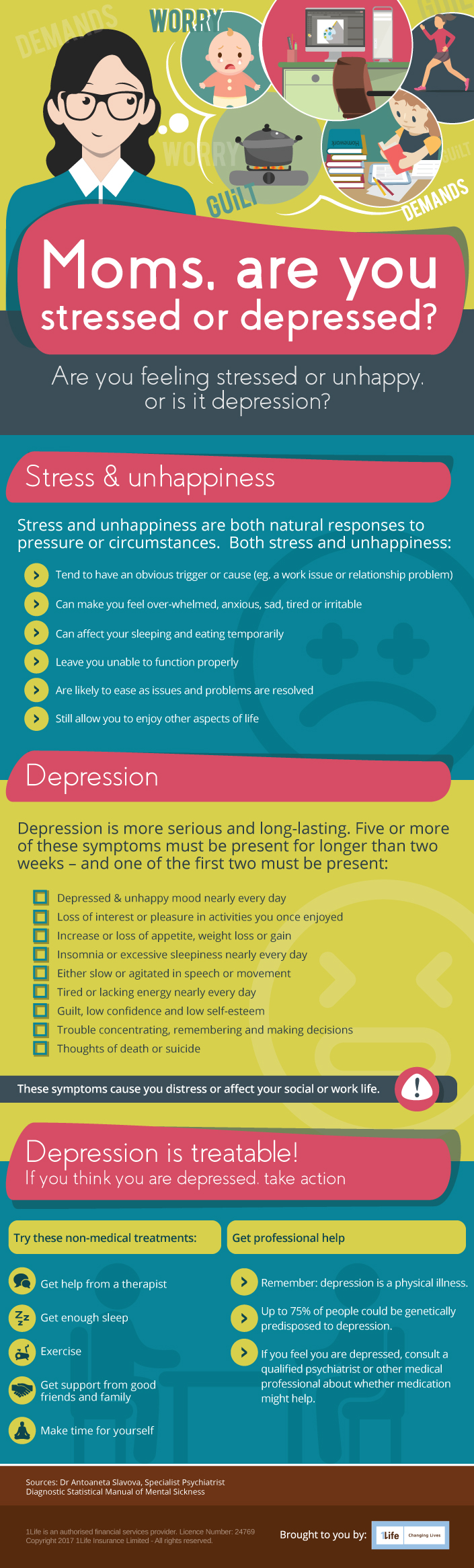 Depressed mom infographic