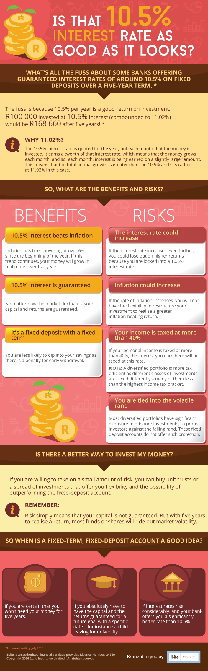 fixed deposits