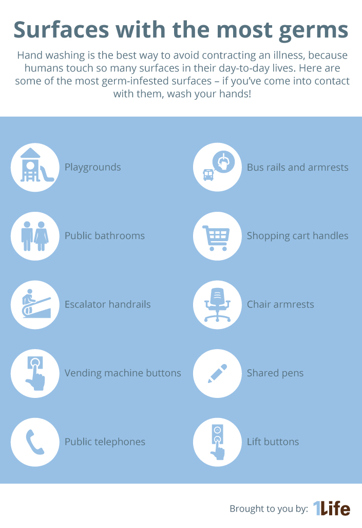 Surfaces with the most germs