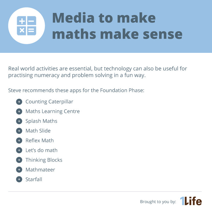 Media to make maths make sense