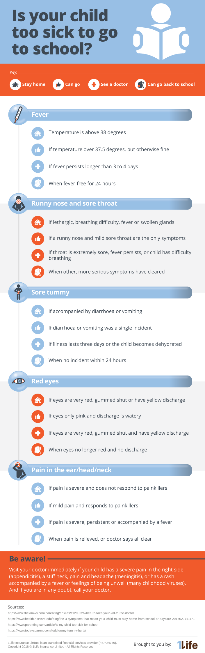 child sick infographic