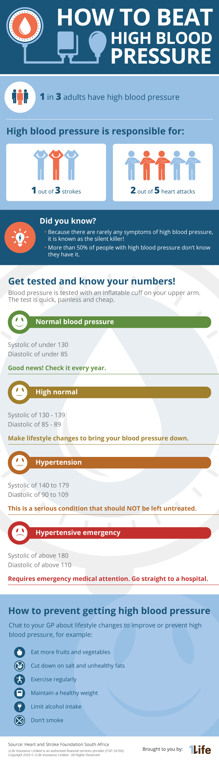 1Life_May2018-Infographic-BloodPressure