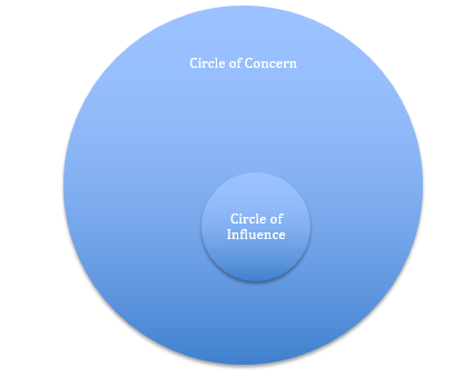 Circle of concern