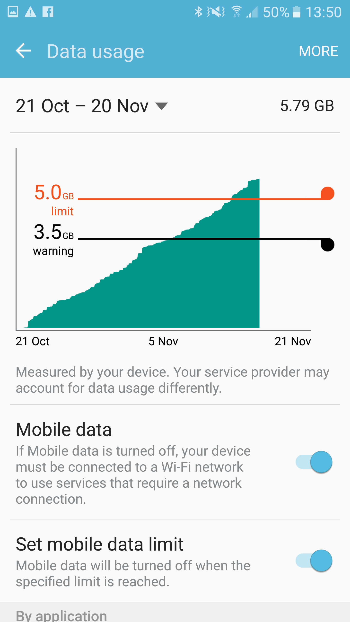 Data-costs- 2