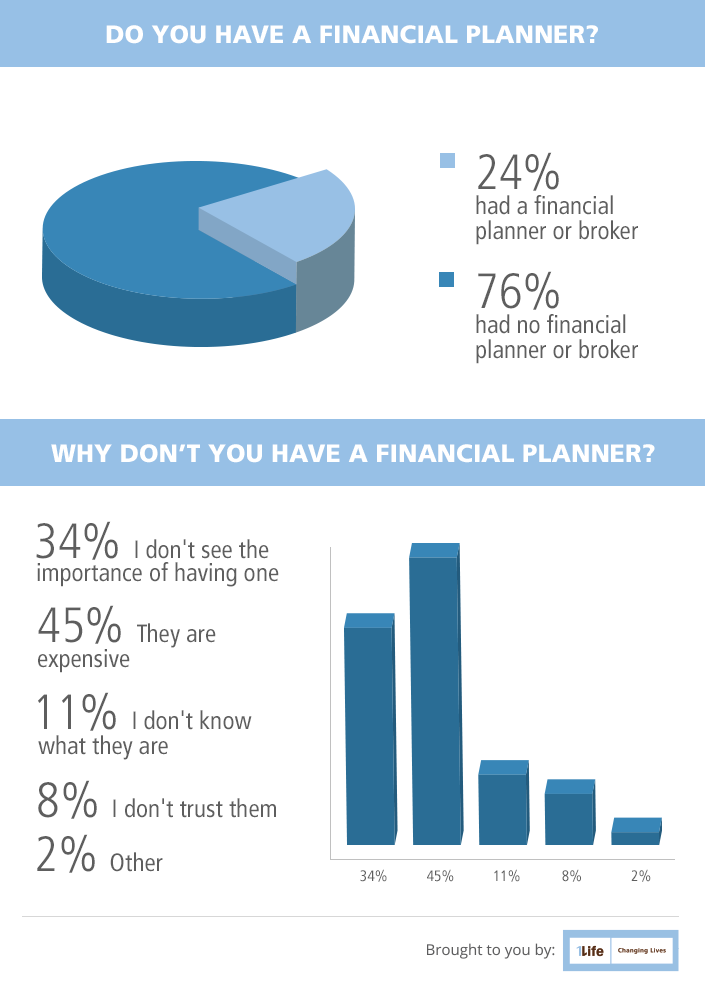 Financial-Planning-GraphicBlock