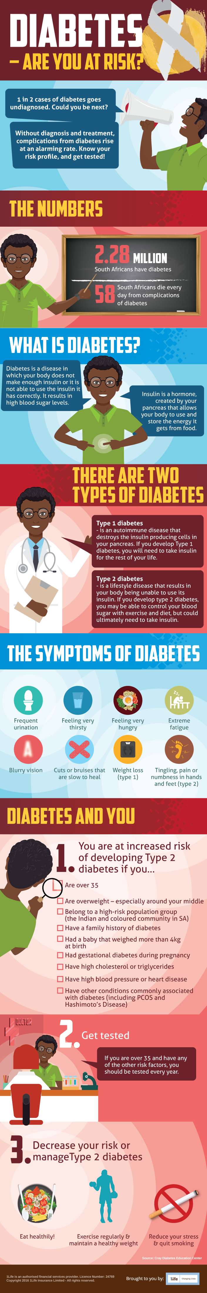 Diabetes infographics