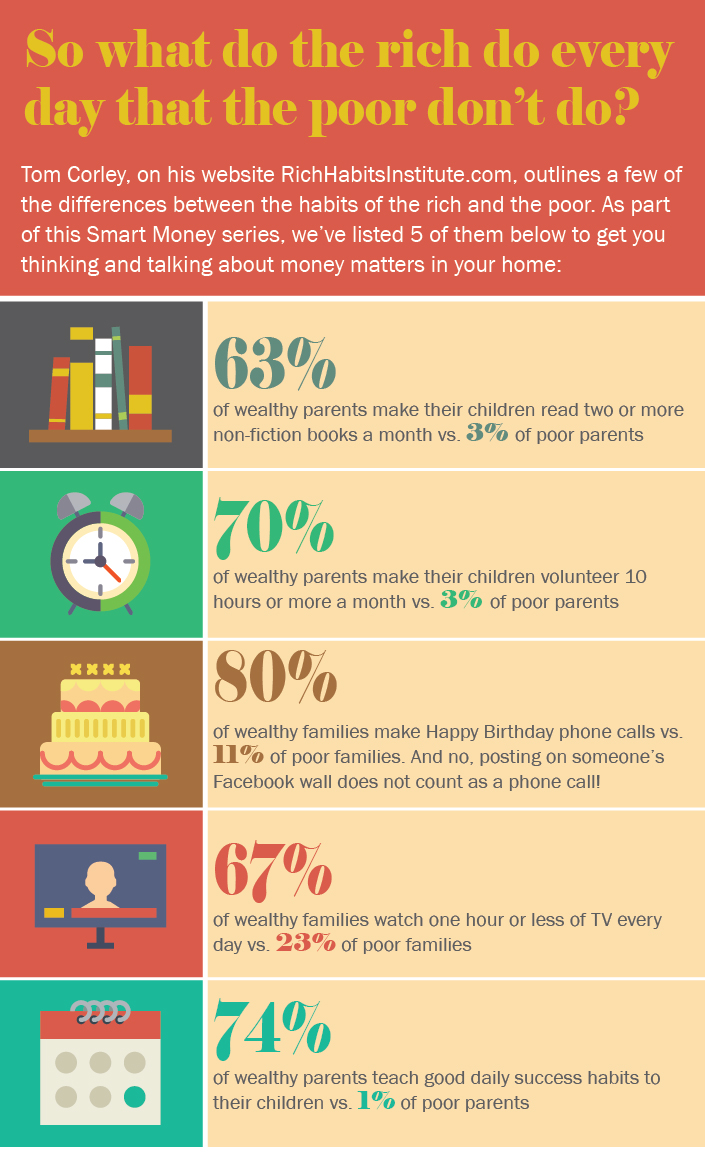 wealthy is does infographic