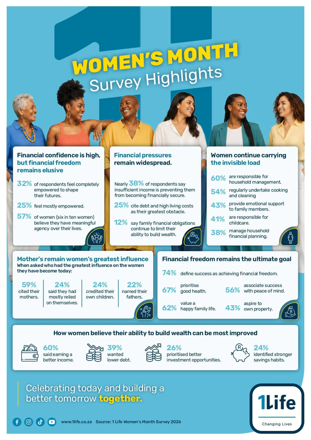 women's month survey